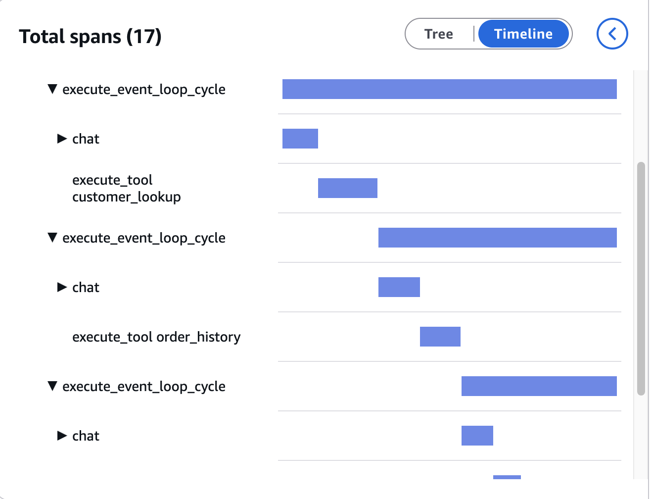 OpenTelemetry 追踪时间线，跨越三个顺序执行的 execute_event_loop_cycle 操作共 17 个跨度