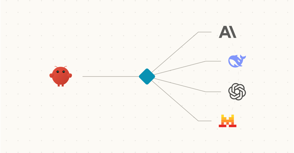 LLM router diagram: a single agent request fanning out to Anthropic, DeepSeek, OpenAI and Mistral models