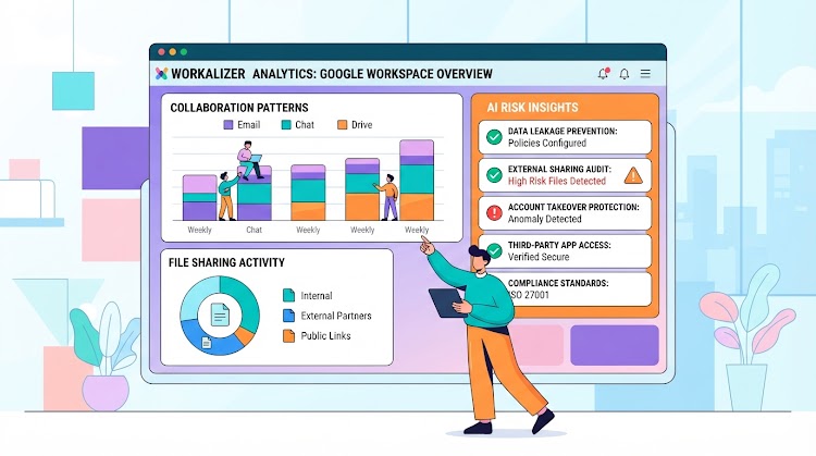 Workalizer Analytics Dashboard for Google Workspace Security and Productivity