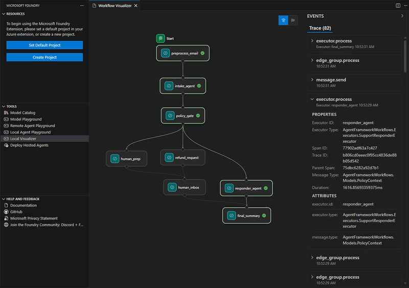 Microsoft Foundry Workflow Visualizer showing the customer support workflow graph alongside execution trace events and agent properties.