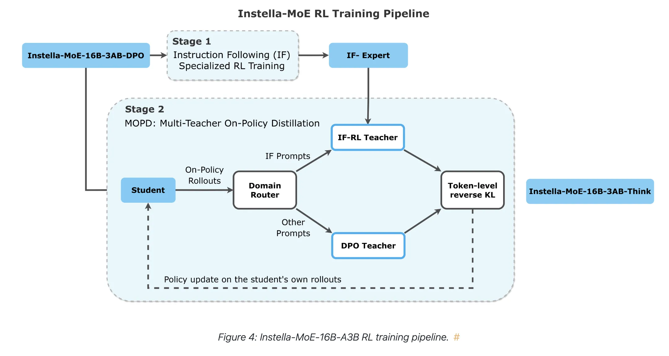 https://rocm.blogs.amd.com/artificial-intelligence/instella-moe/README.html