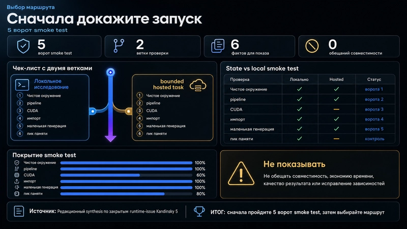Карточка выбора между локальным smoke test и hosted-задачей