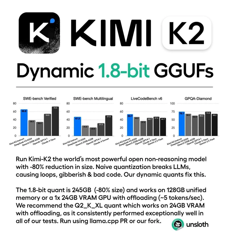 Unsloth 终于出手了:Kimi K2 1.8-bit 量 …