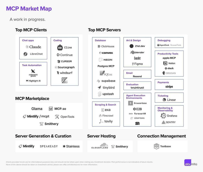MCP Ecosystem Is Exploding: Here Are 20+ Launches You …