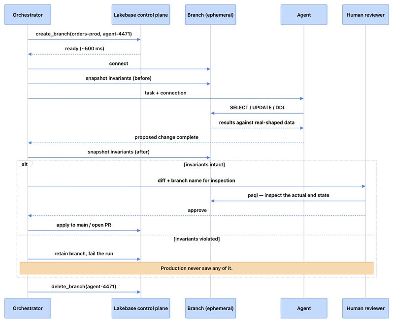 full cycle description