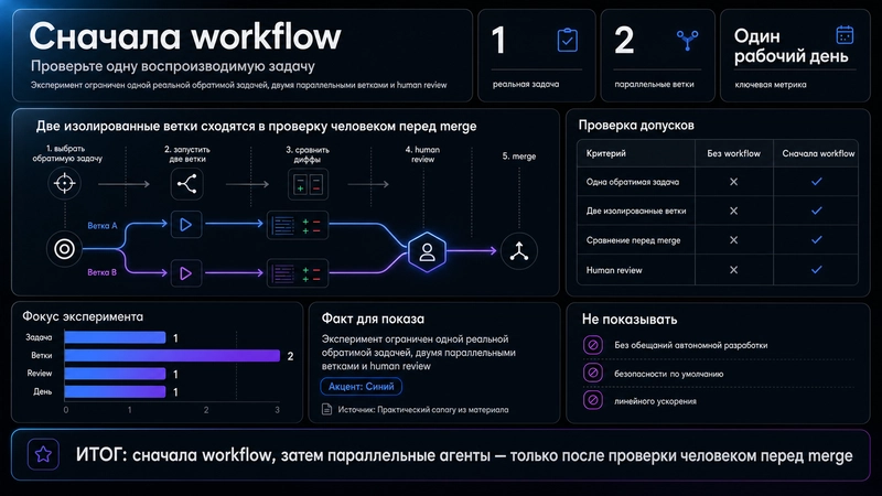 Проверить один воспроизводимый workflow с моделями через provod.ai