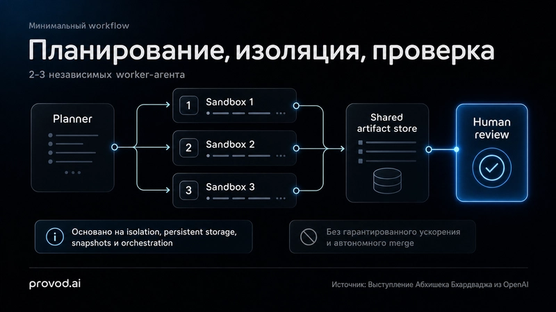 Схема минимального workflow для параллельных агентов