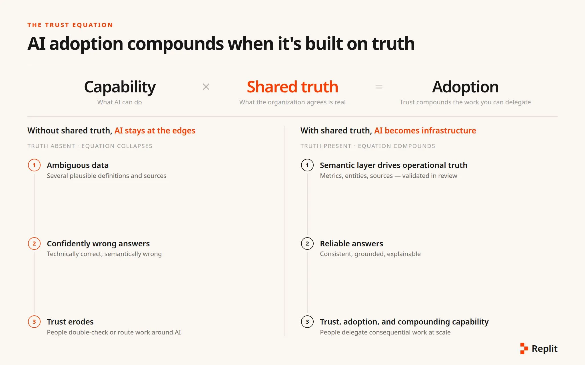 trust-equation-math