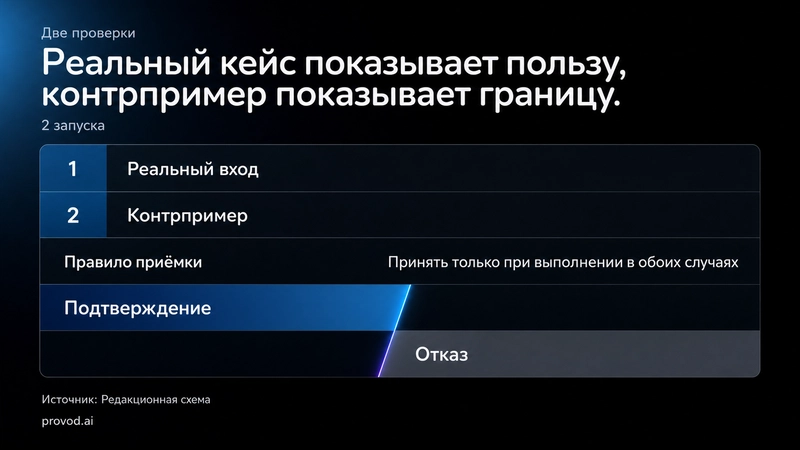 Схема проверки промпта реальным кейсом и контрпримером