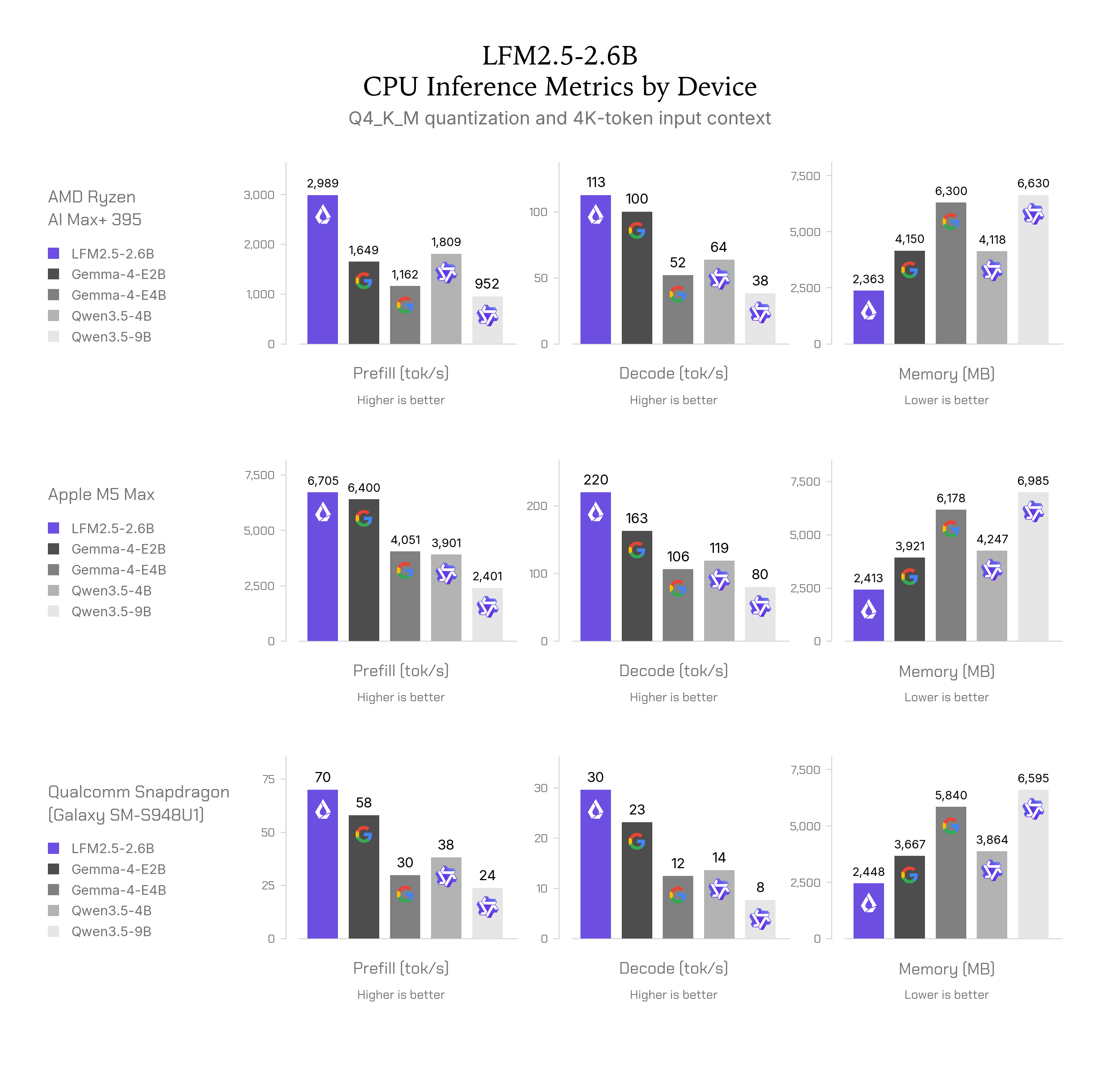 lfm2_5_2_6b_cpu_inference