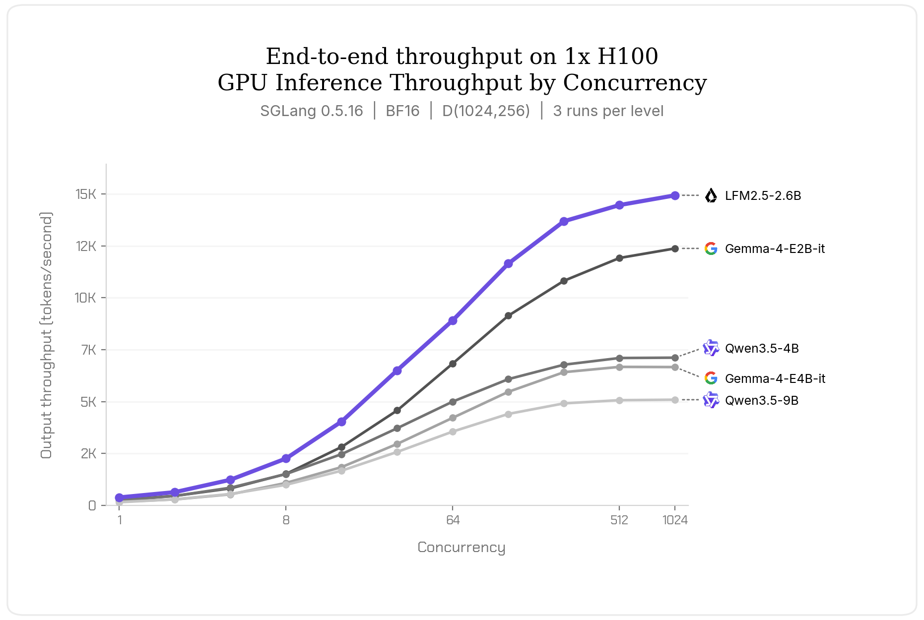 lfm2_5_2_6b_gpu_inference
