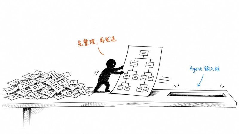 小黑把散乱文字整理成树状页面并推向 Agent 输入框,表现先结构化再发送的输入链路