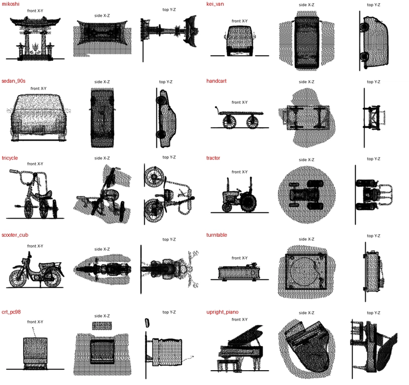 Wheeled items are strong (tricycle, tractor, Cub, etc)