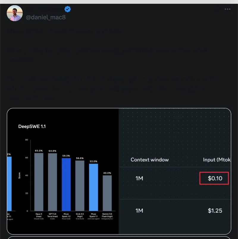 Dan McAteer — Muse Spark 1.2 contributor tier is essentially free if you opt-in to data sharing for training
