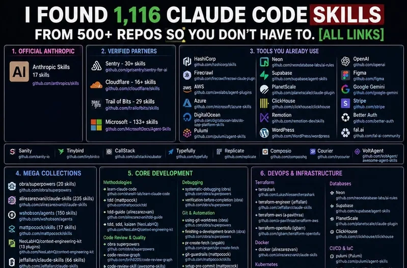I FOUND 1,116 CLAUDE CODE SKILLS FROM 500+ REPOS SO YOU DON’T …