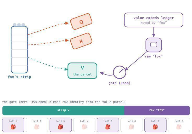 Three cards are derived from fox's strip; Q and K are twisted, V is not. A backpack (raw 