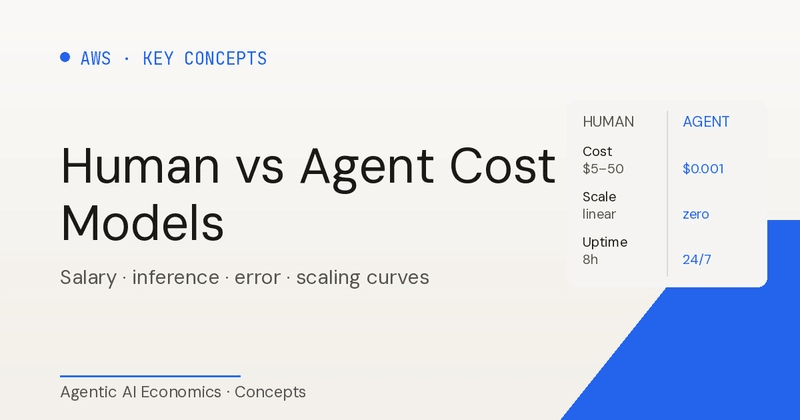 Agentic AI economics key concepts human vs agent cost pay-per-outcome ROI risk