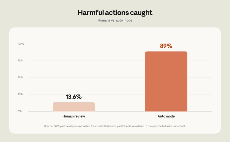 Bar chart titled 