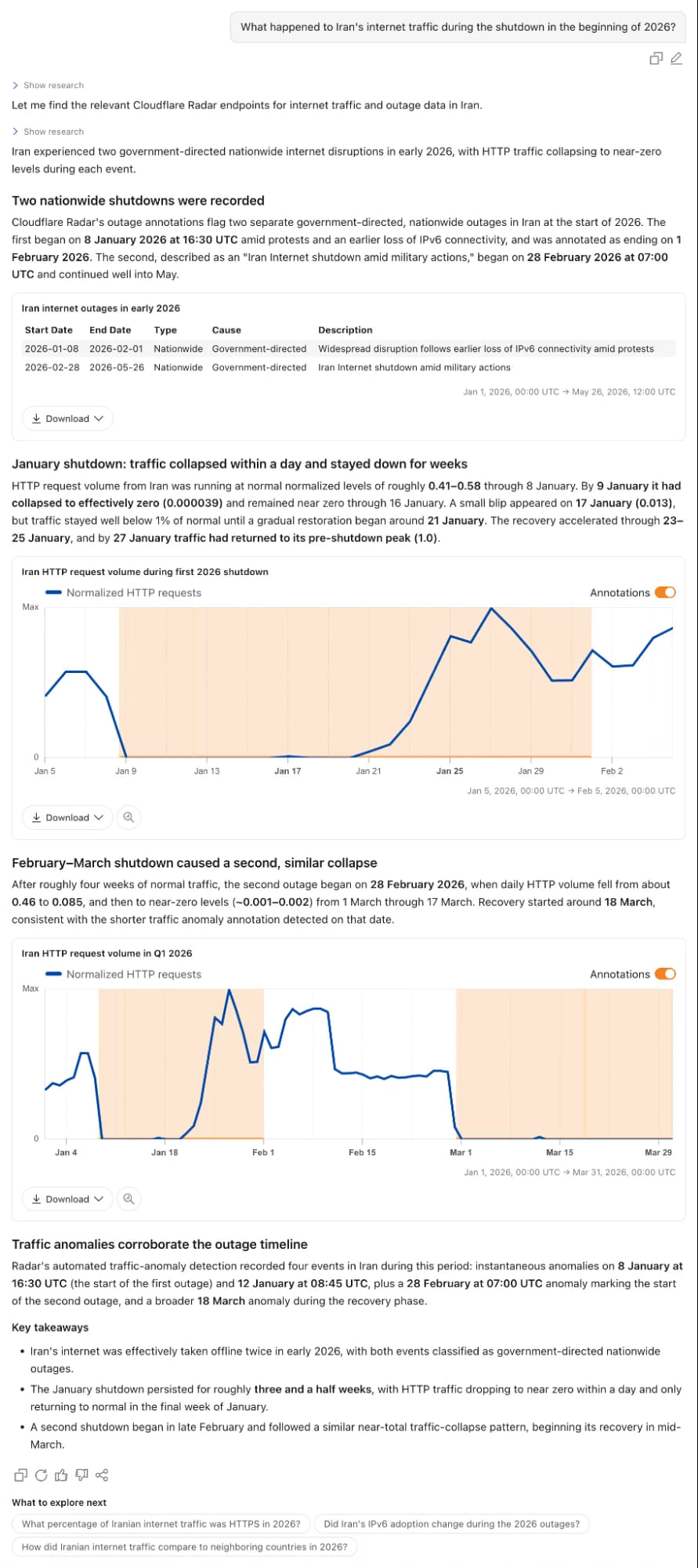 The user asks: "What happened to Iran's Internet traffic during the shutdown in the beginning of 2026?" Radar Researcher responds with data and plain-language explanation.