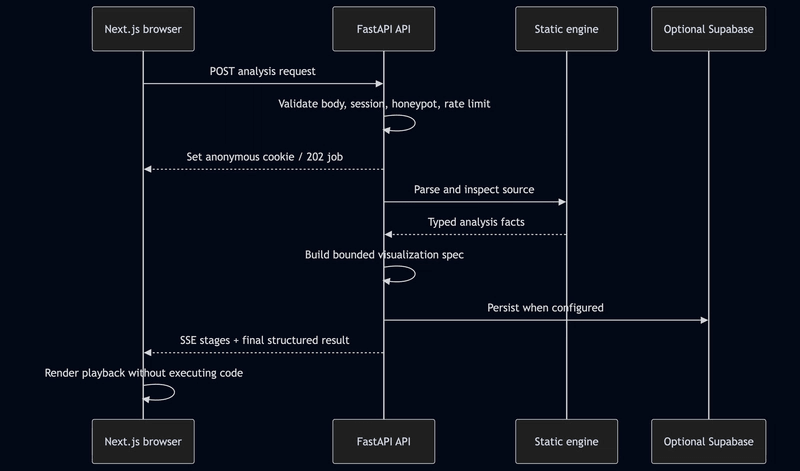 System shape