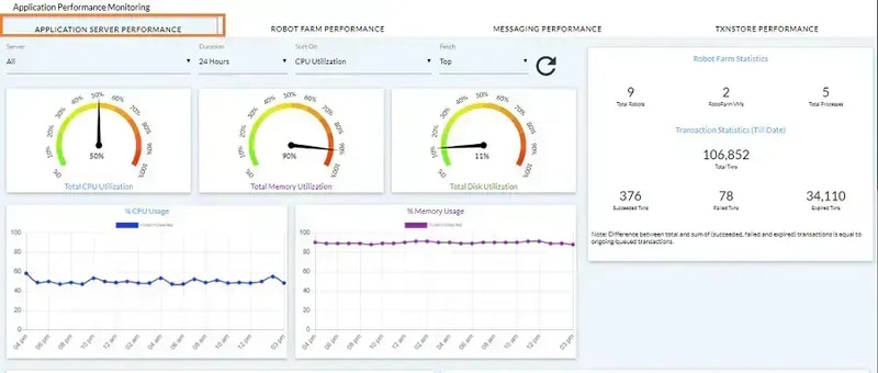 Application Performance Monitoring dashboard showing high memory and CPU utilization metrics indicating a server resource spike.