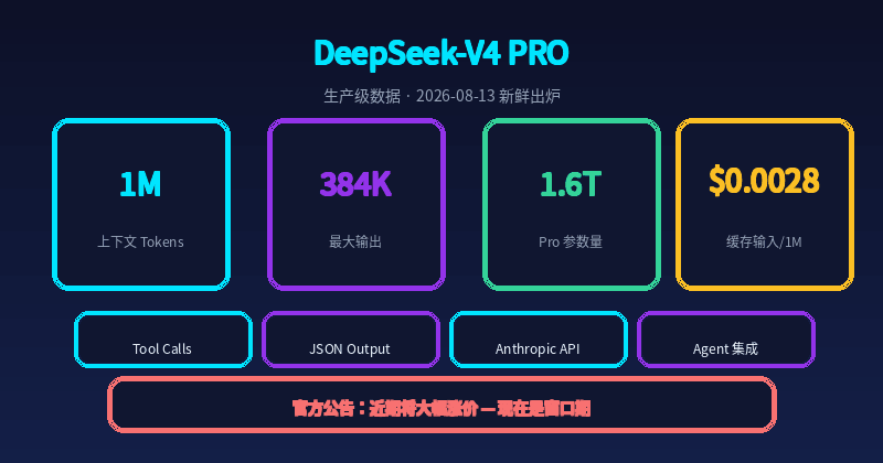 DeepSeek V4 Datacard