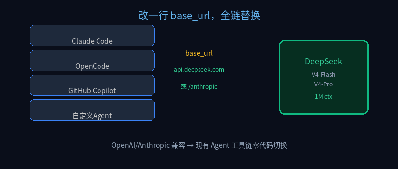 Agent Integration