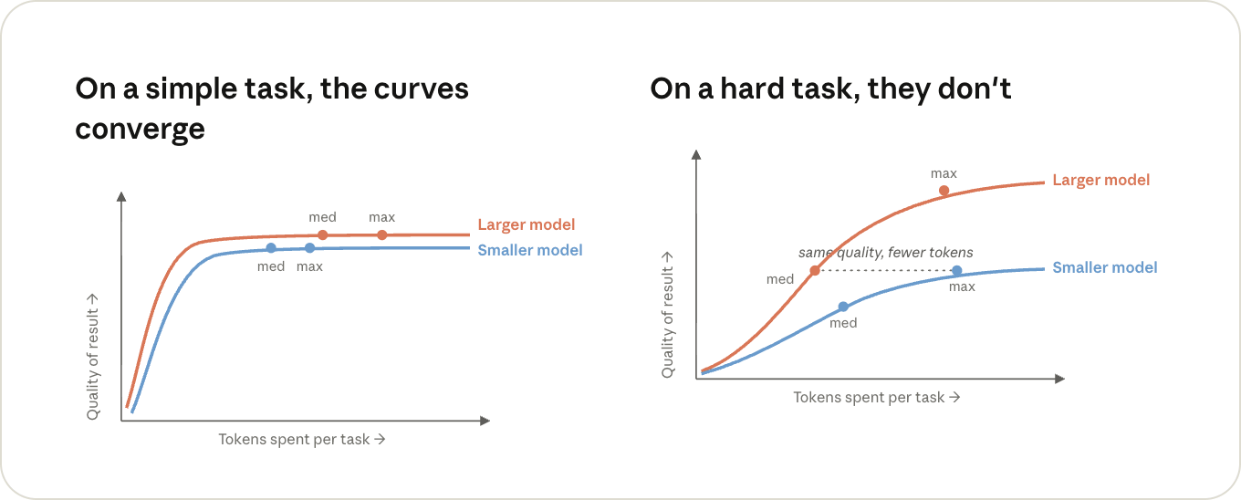 Curves are for illustration purposes only. They do not represent real benchmark data.