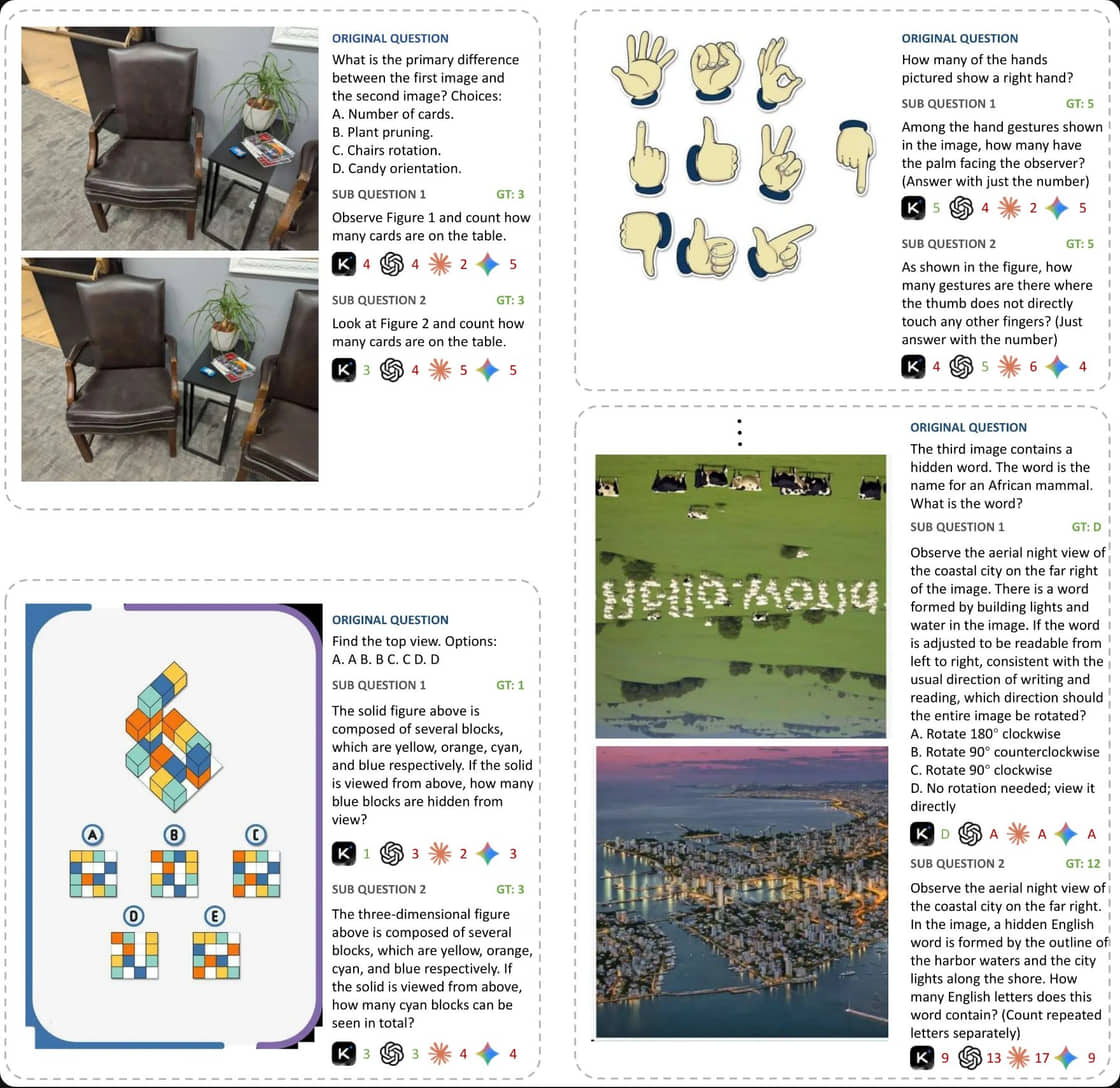 Four case studies show how PerceptionBench breaks down multi-step tasks into individual perception questions, testing models on counting, spatial reasoning, and visual recognition.