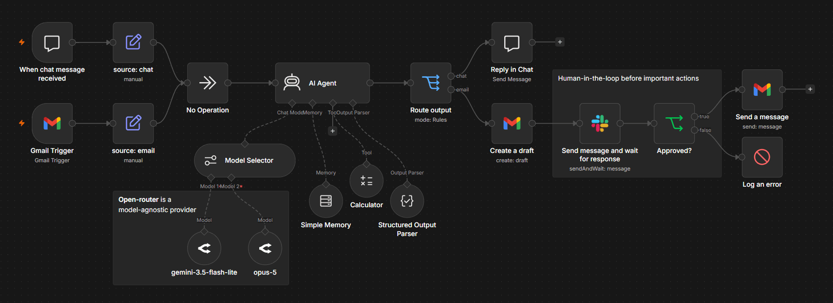 n8n workflow with a multi-model AI Agent routing responses between chat and email, with human-in-the-loop approval via Slack before key actions.