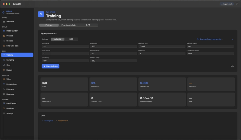 LabLLM training interface