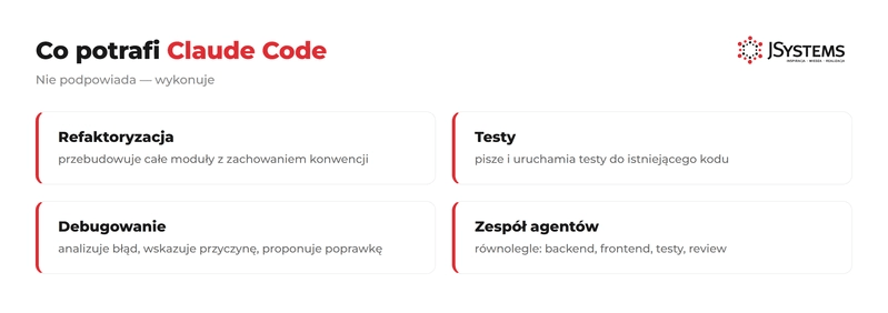 Co potrafi Claude Code