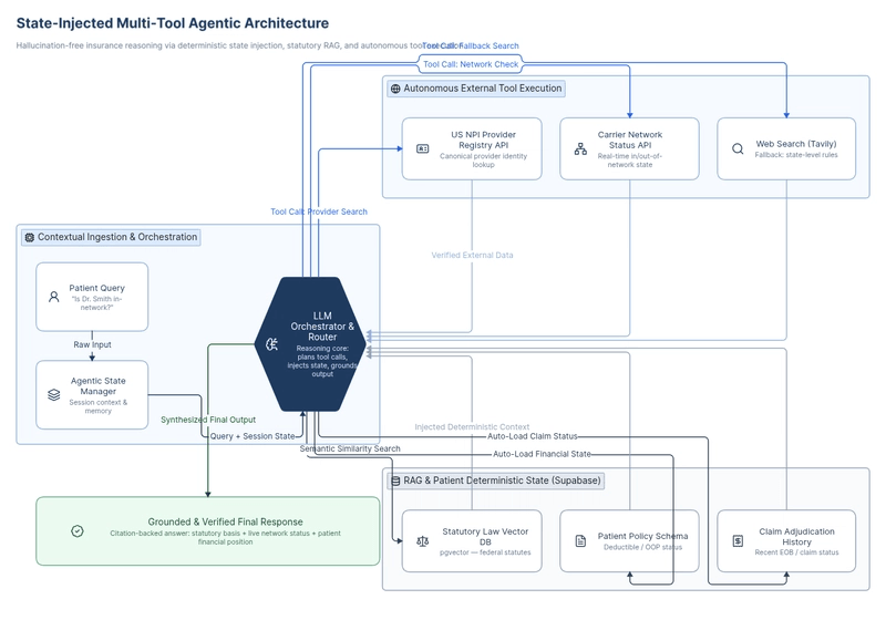 State-Injected Multi-Tool Agentic Architecture