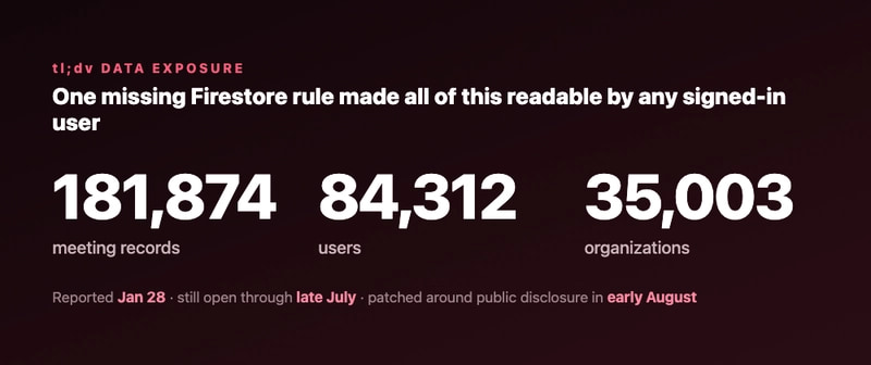 tl;dv 数据泄露数据：181,874 条会议记录，84,312 名用户，35,003 个组织——1 月报告，8 月初公开披露时修复
