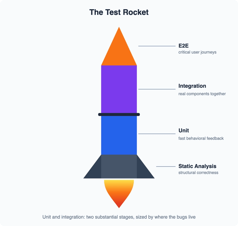 Test Rocket