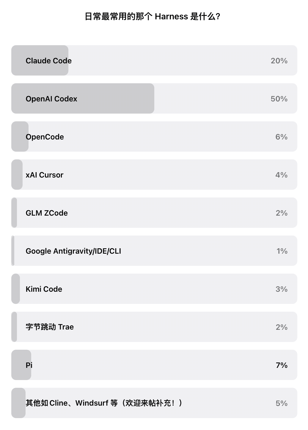 Codex 的确是标杆产品