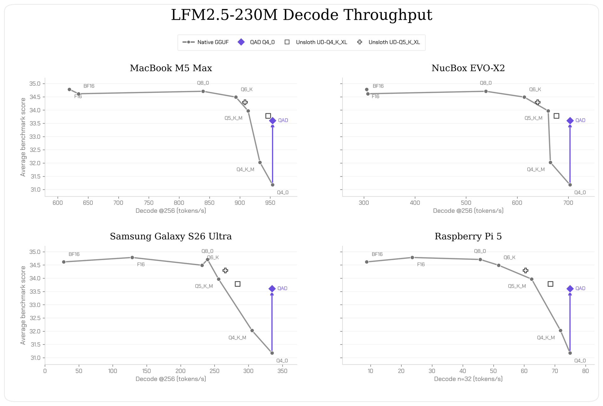 lfm25_230m_decode_throughput_4panel_liquid