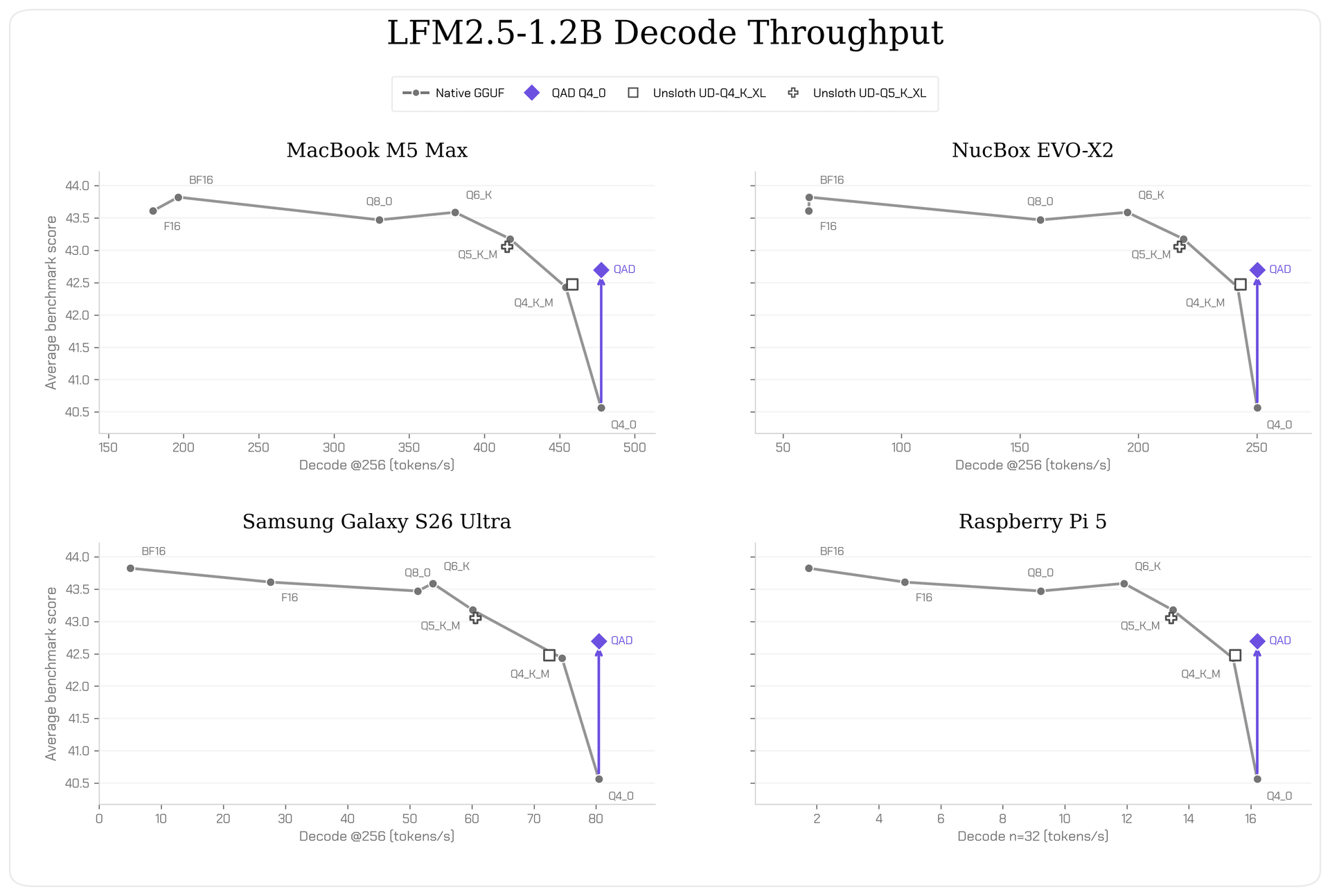 lfm25_1p2b_decode_throughput_4panel_liquid