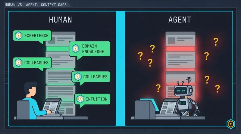 Human vs Agent — human fills gaps with context, agent can't