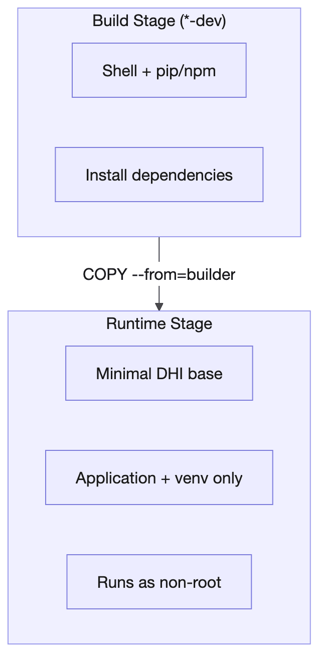 multi stage flow