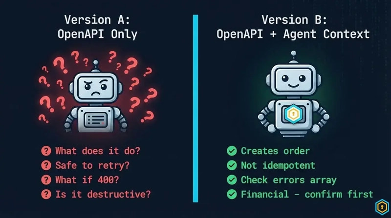 Version A vs Version B: sparse spec vs rich agent context