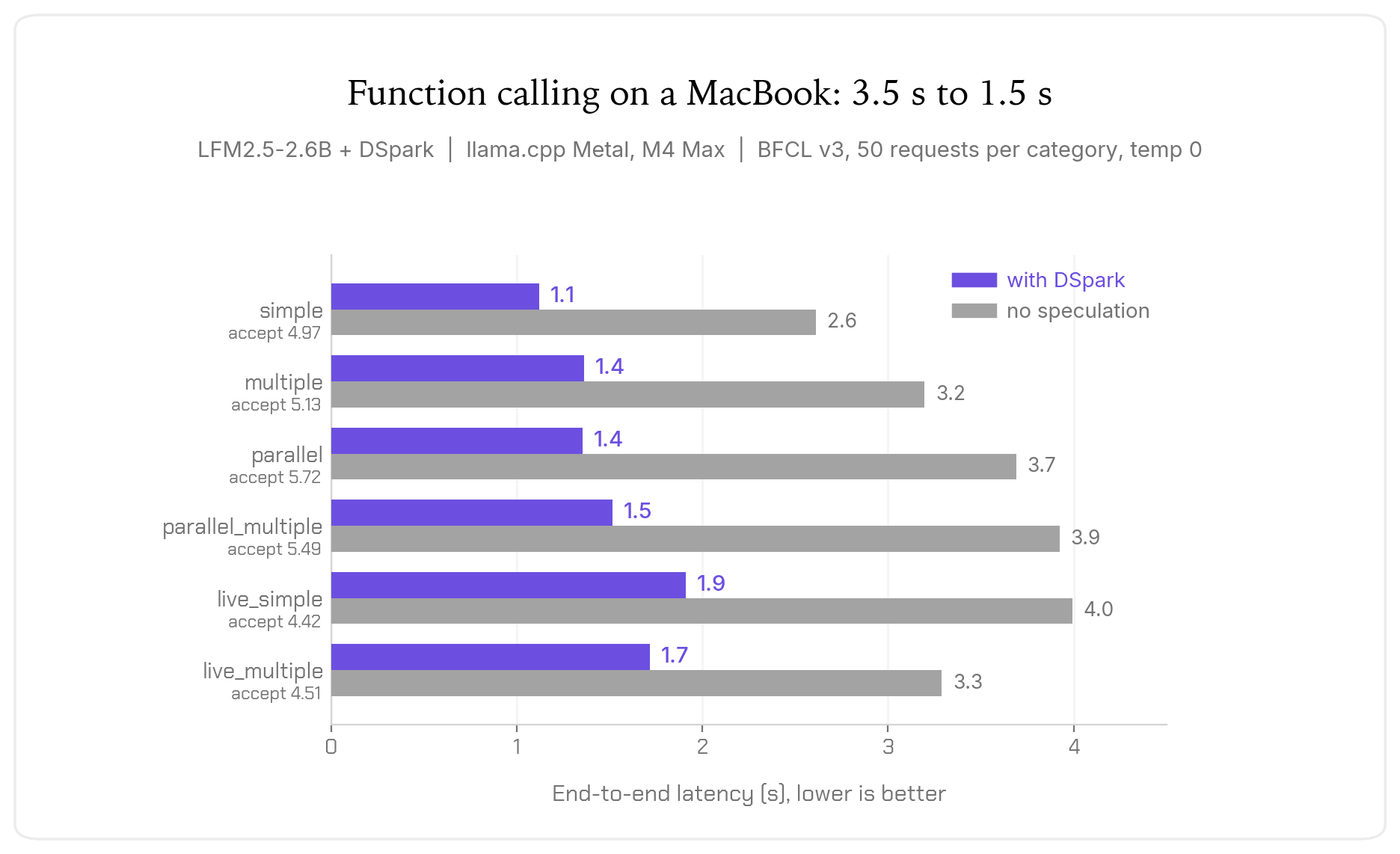 bfcl_latency_mac