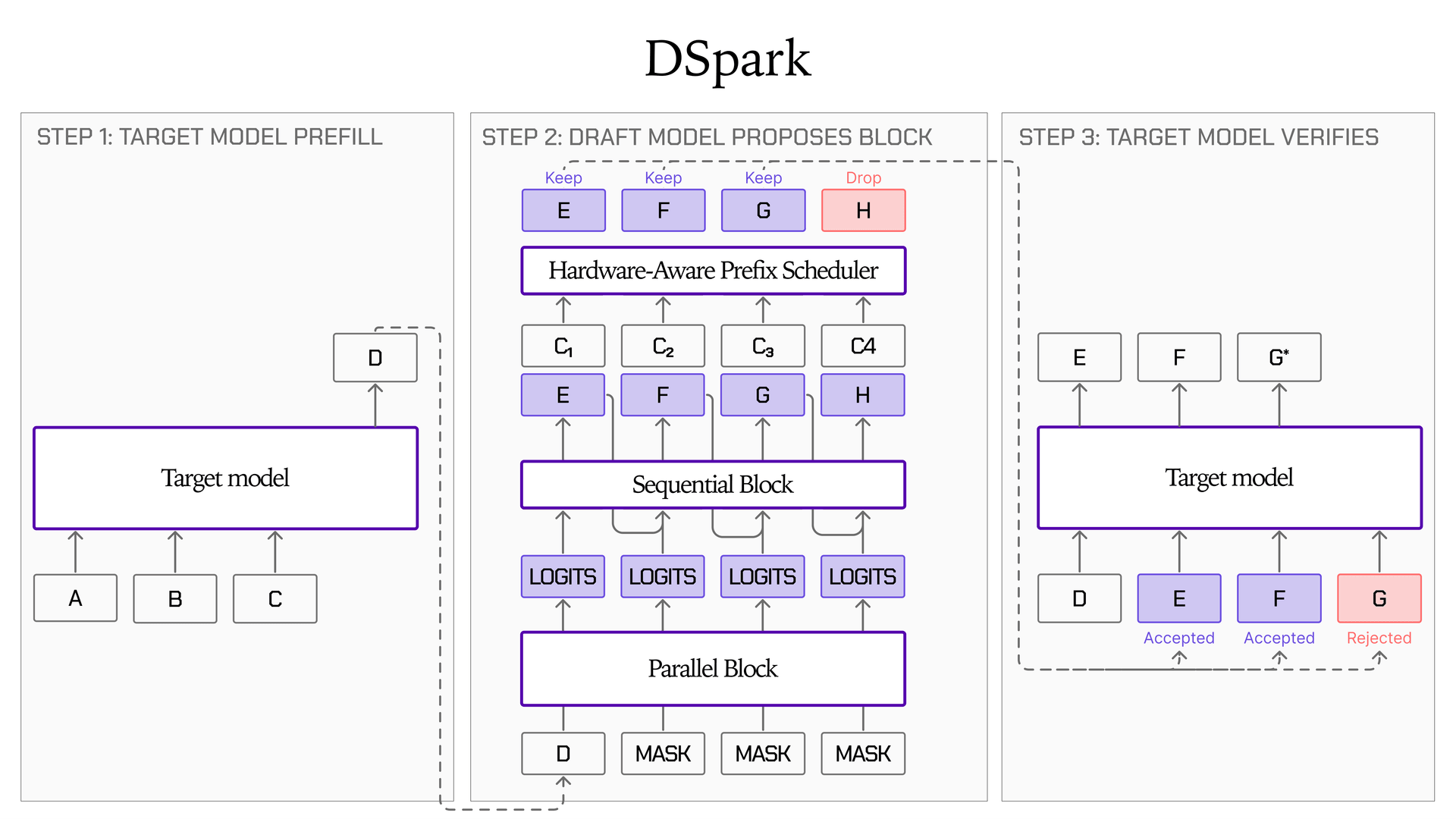 DSpark