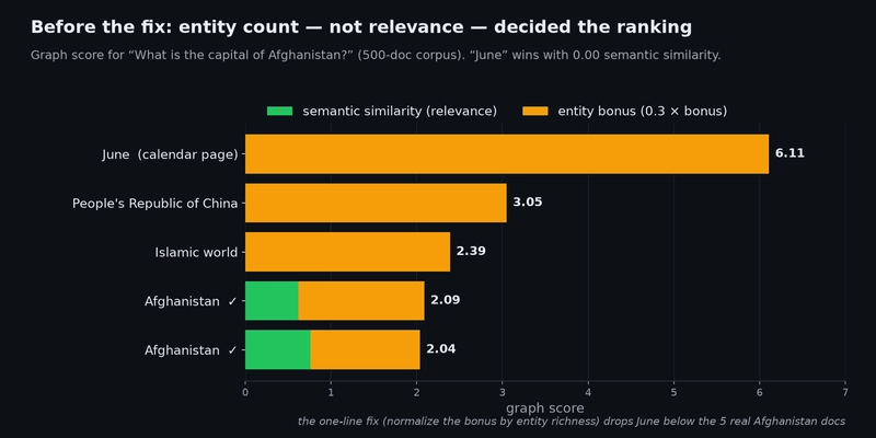 benchmark-pipeline