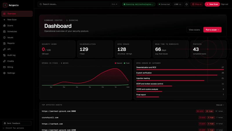 Xalgorix hosted SaaS dashboard with scan operations and remediation metrics
