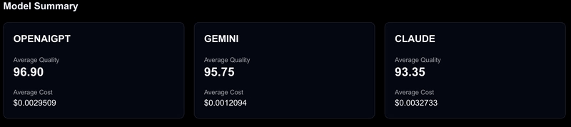 AI Router Quality vs Cost Benchmark