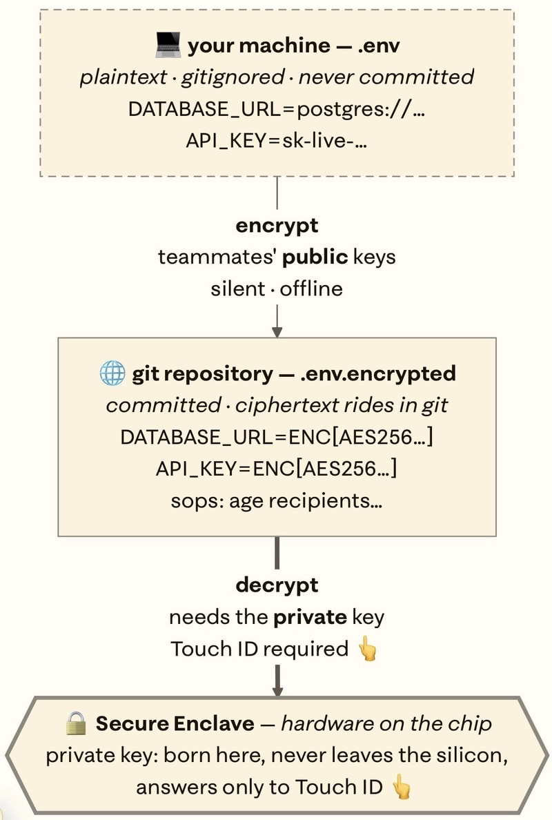 How Key Minting Works