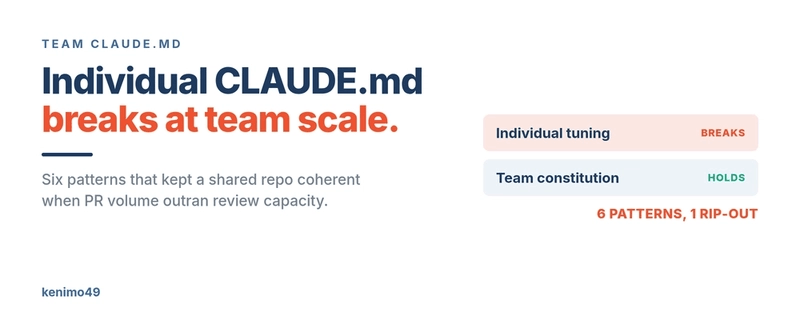 Cover image for 6 CLAUDE.md Patterns That Kept Shared Context From Breaking When PR Volume Outran Review