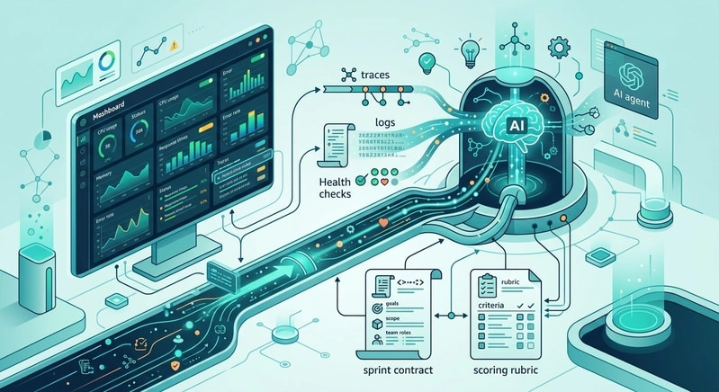 Observability 在 harness 中的位置