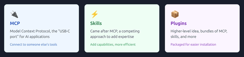 Plugins, skills, and MCPs in 10 seconds